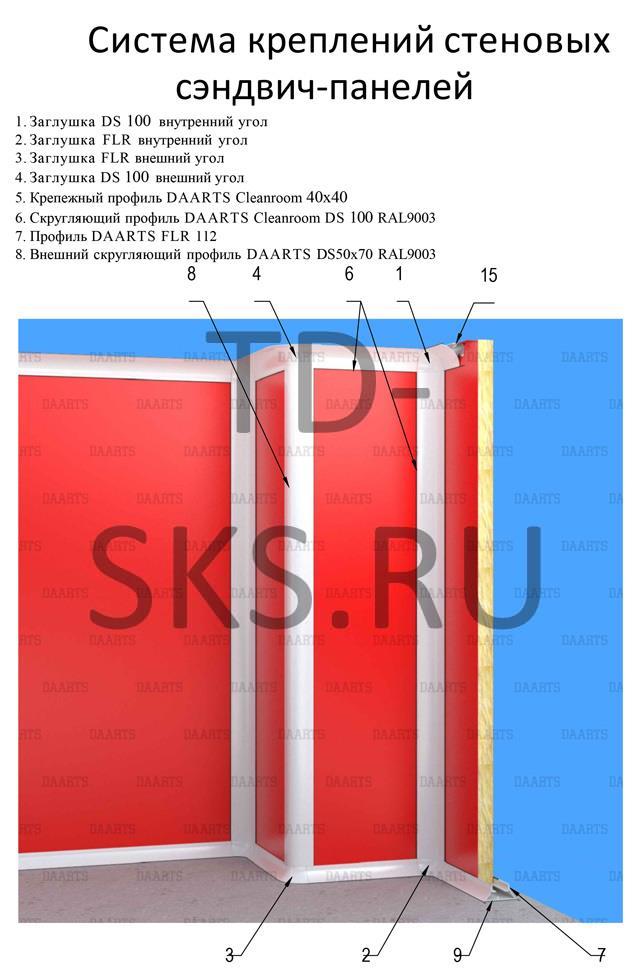 Скругляющий профиль-плинтус DAARTS DS 100